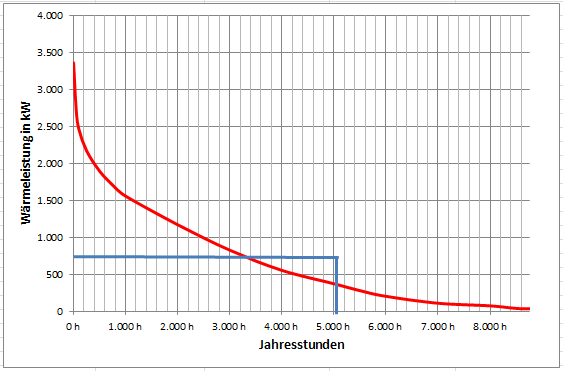 Schritt 2_Korndörfer