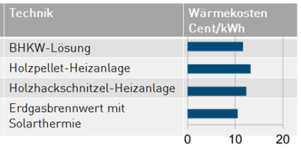 Schritt 3_Korndörfer